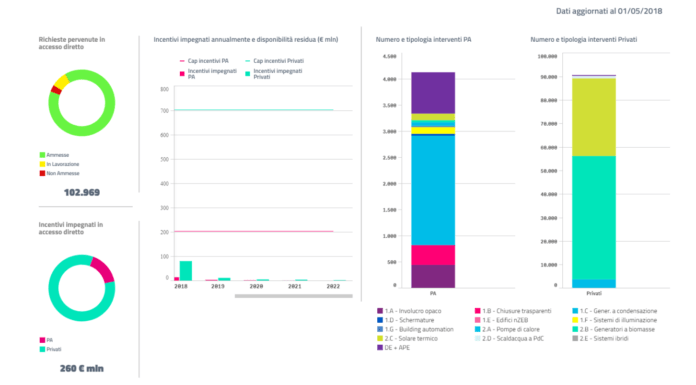 Conto termico 2.0 : opportunità per enti pubblici e privati