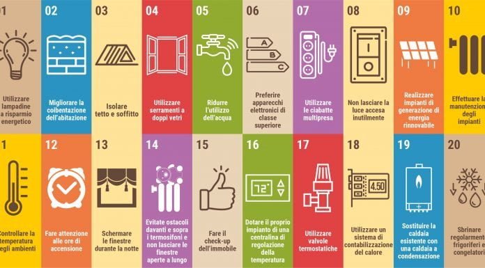 Giornata internazionale del risparmio energetico