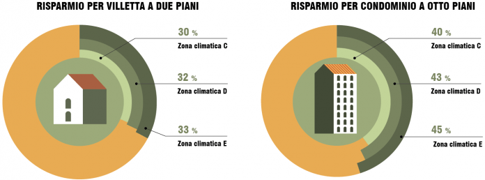 cortexa-quanto-quanto-si-risparmia-con-cappotto-web